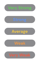 Numerical scoring explored during feedback