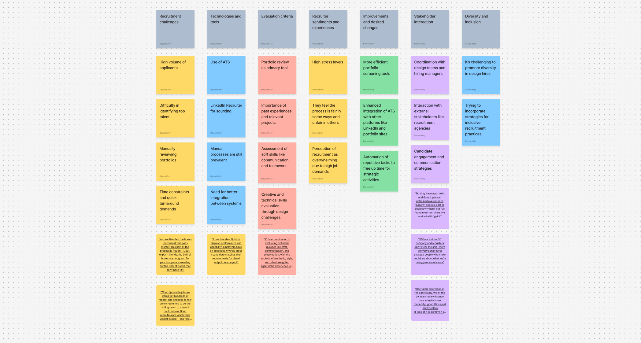 Stakeholder research notes, sorted into themes from recruitment challenges to diversity and inclusion