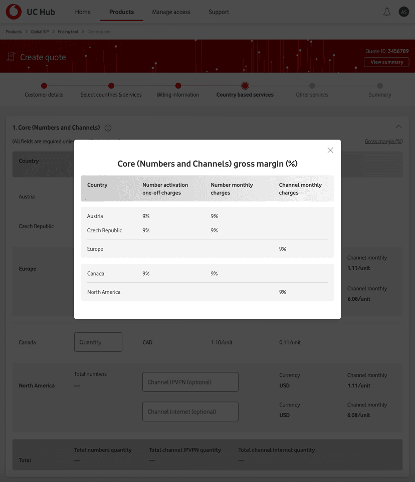 Global SIP product screen