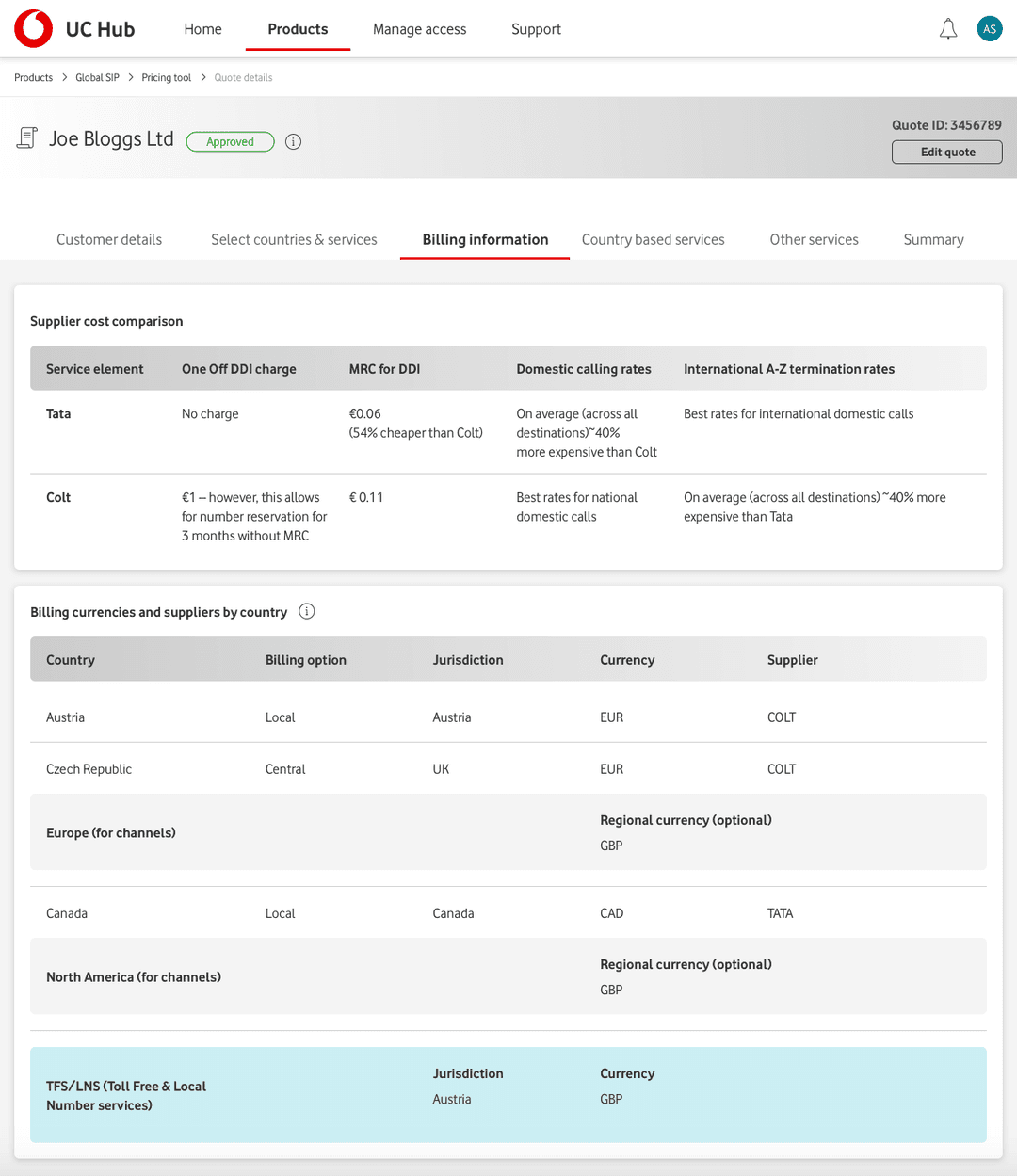 Global SIP product screen