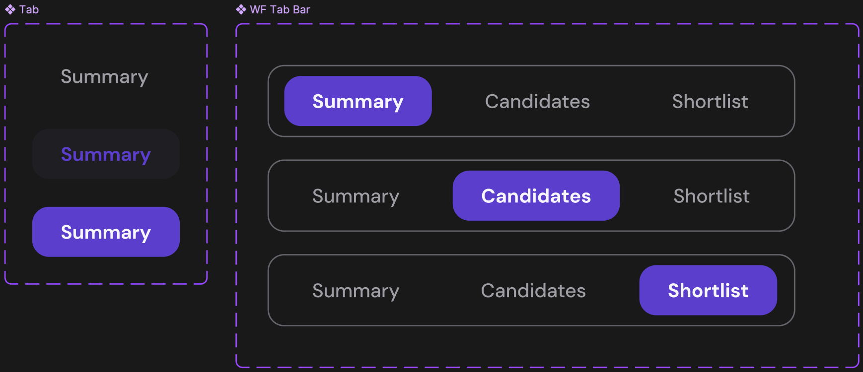 Tab components: a single tab's states, and the tab bar with each tab selected