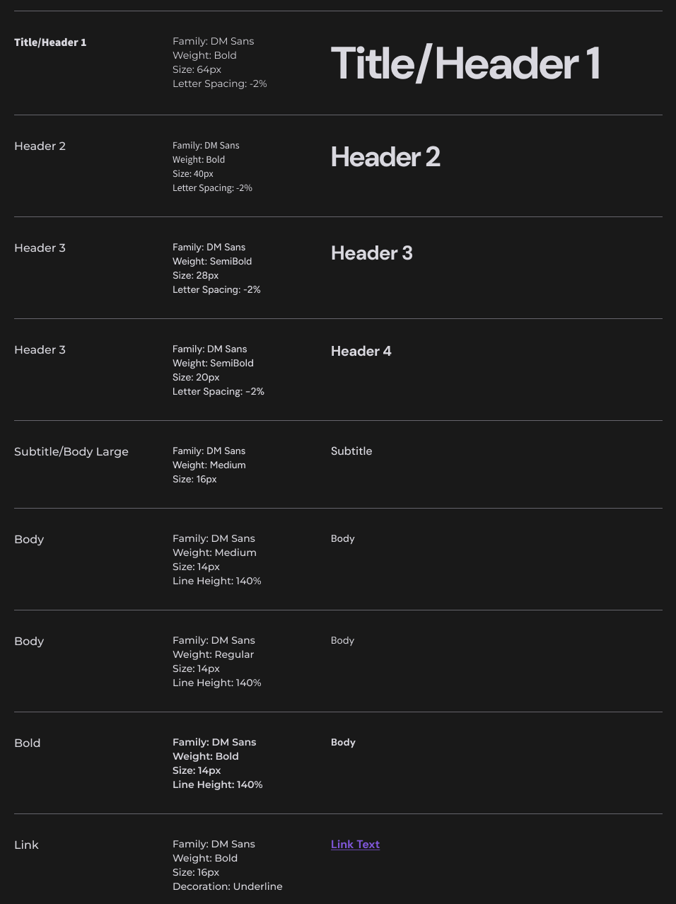 Typography — the DM Sans type scale, from Title/Header 1 to Link, as on the Wix page